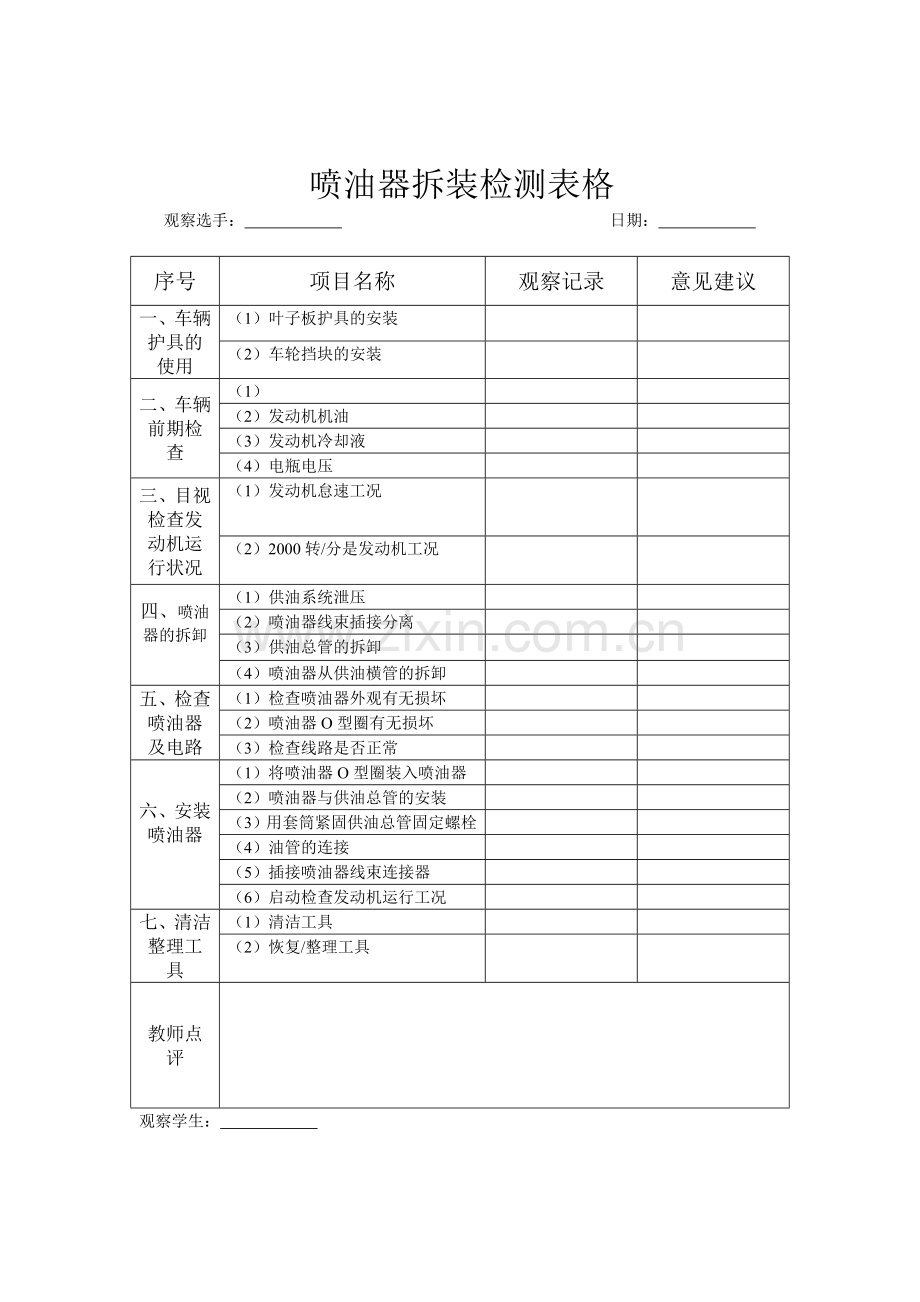 喷油器拆装检测评分表.doc_第2页