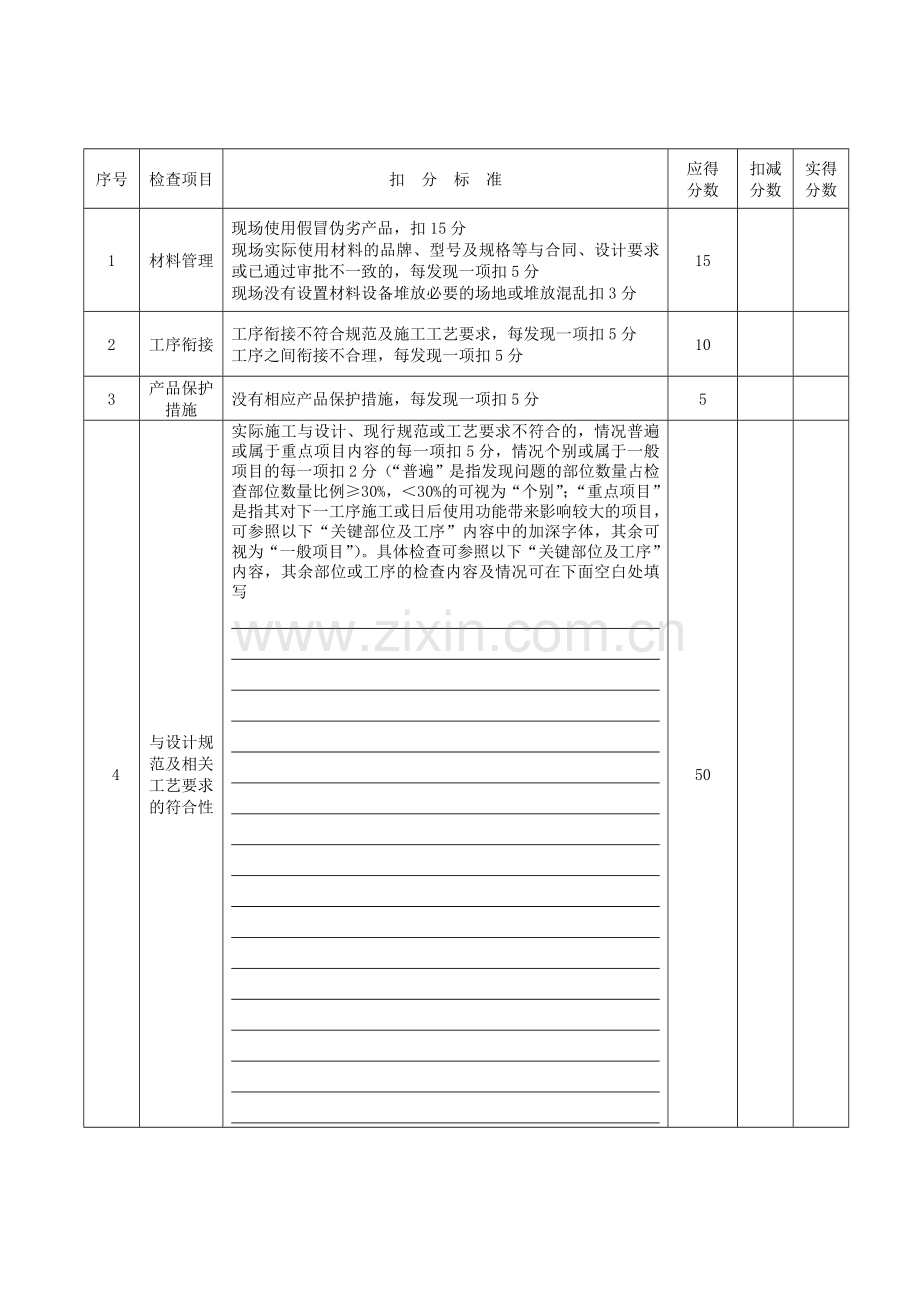 机电单位工程实体质量检查评分表.doc_第1页