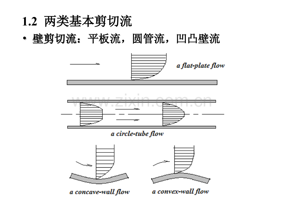 南航粘性流体力学.pptx_第2页