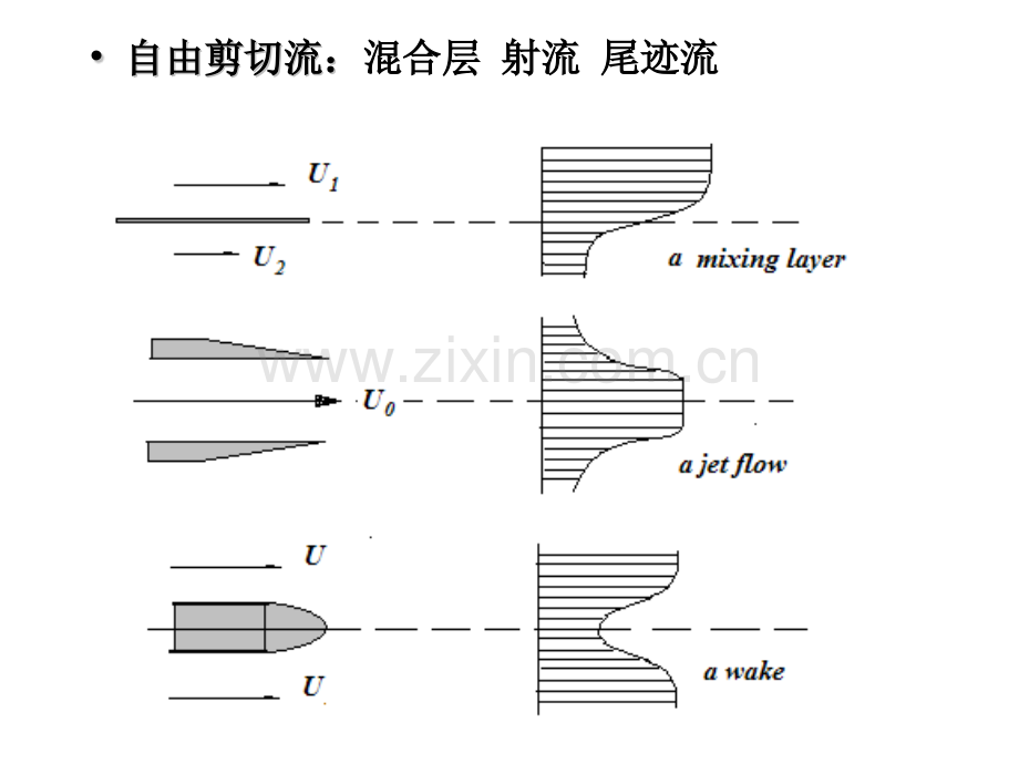 南航粘性流体力学.pptx_第3页