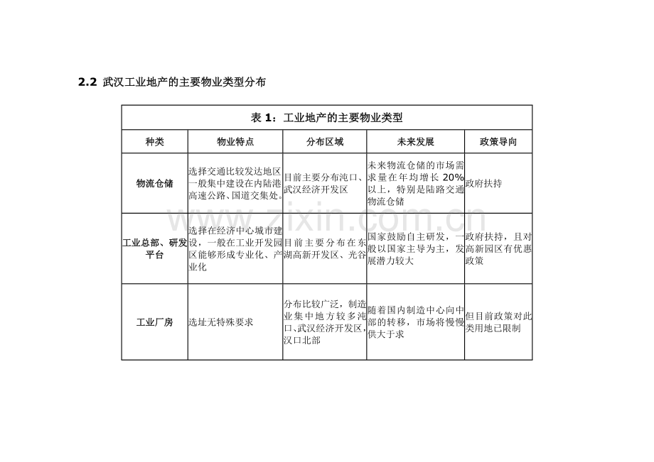 工业地产调研报告1.doc_第3页