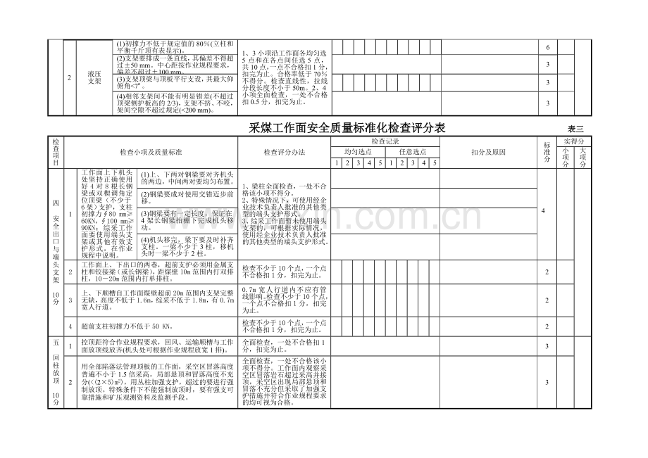 xiamnu采煤工作面安全质量标准化检查评分表.doc_第3页