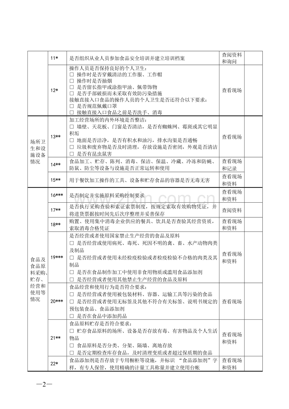 餐饮服务日常检查记录表1.doc_第2页