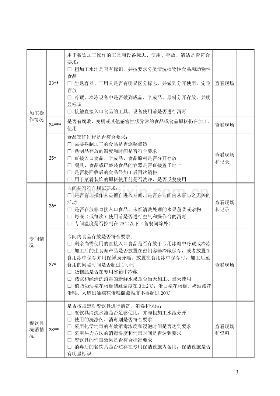 餐饮服务日常检查记录表1.doc_第3页