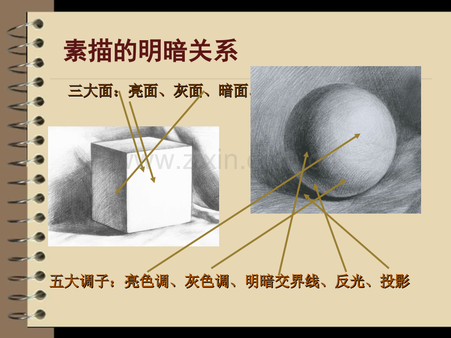 素描基础知识.pptx_第3页