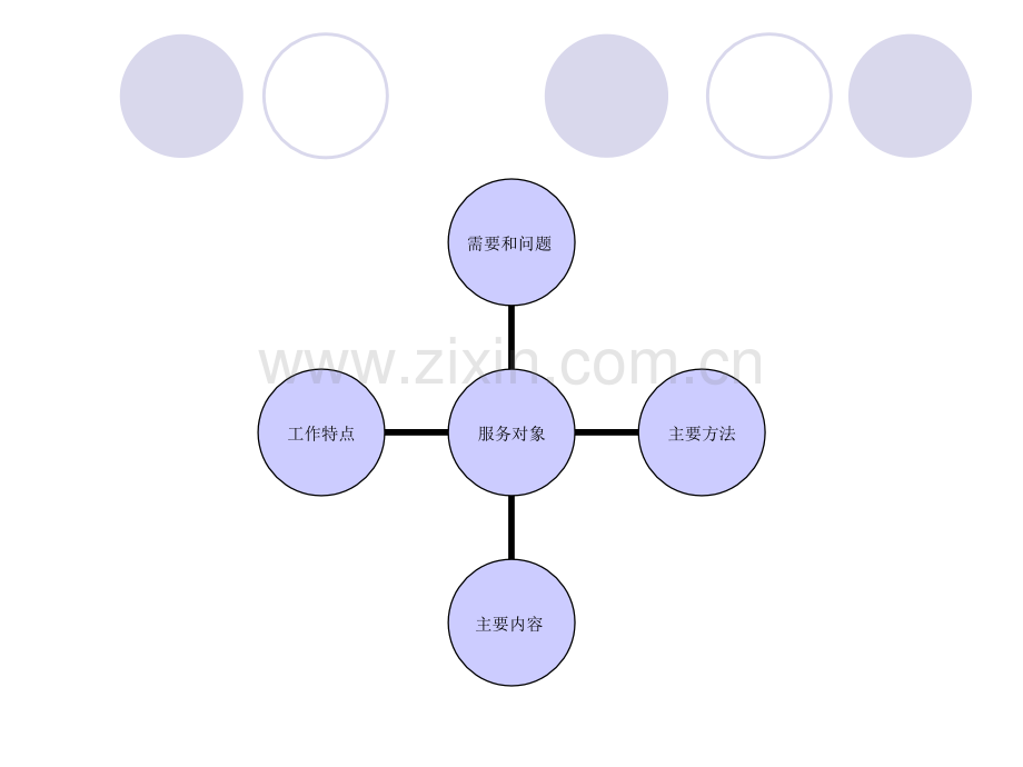 高等教育儿童社会工作.pptx_第2页