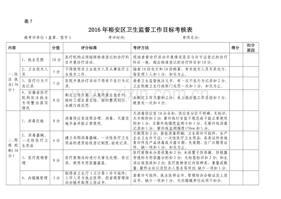 卫生监督工作考评细则.doc_第1页