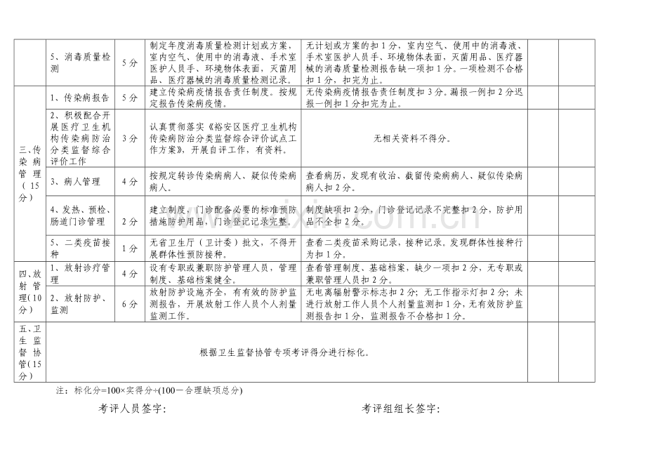 卫生监督工作考评细则.doc_第2页