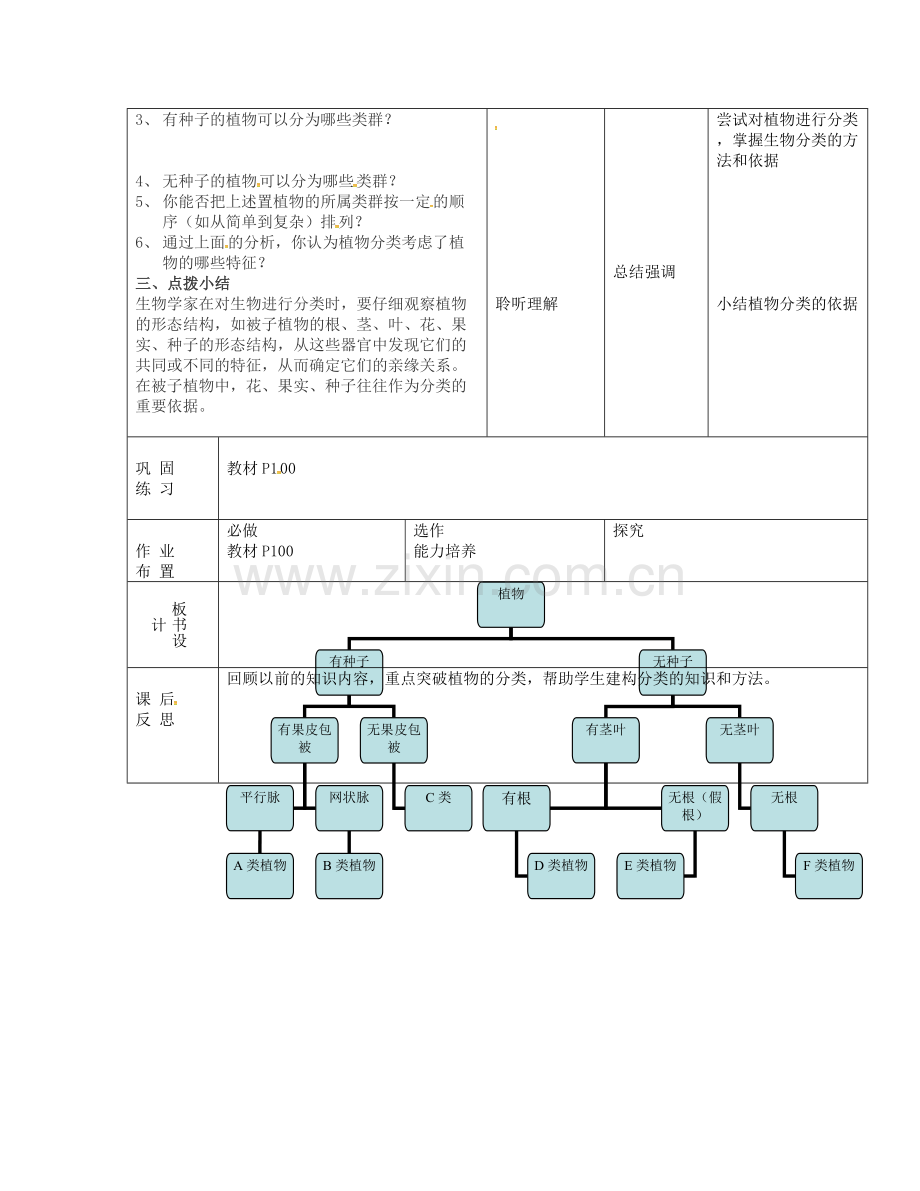 八年级生物上册----尝试对生物进行分类导学案1-新版新人教版.doc_第2页