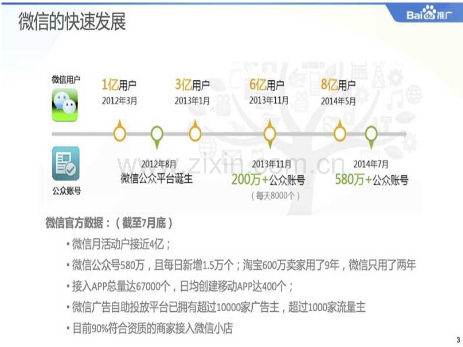 微信公众平台现状报告.pptx_第3页