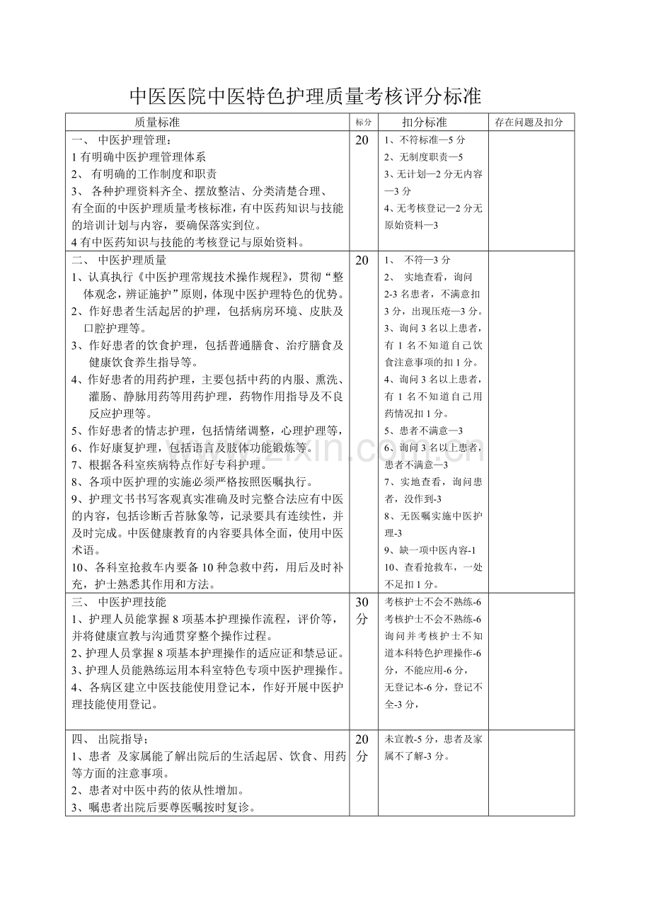 中医院中医特色护理质量考核评分标准.doc_第1页