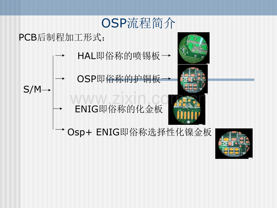 OSP流程讲义.pptx_第1页