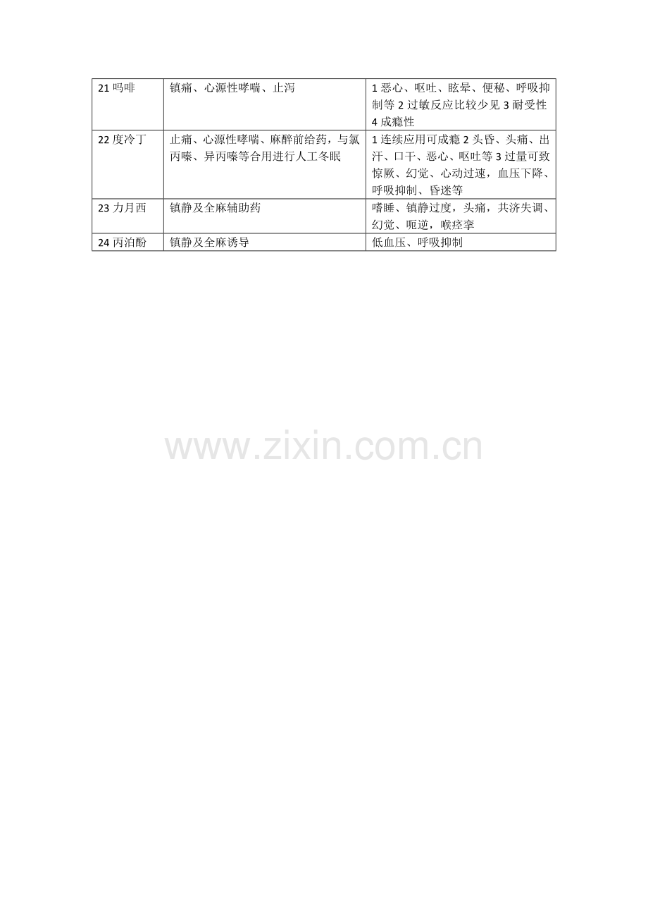 ICU常见抢救药品.doc_第3页