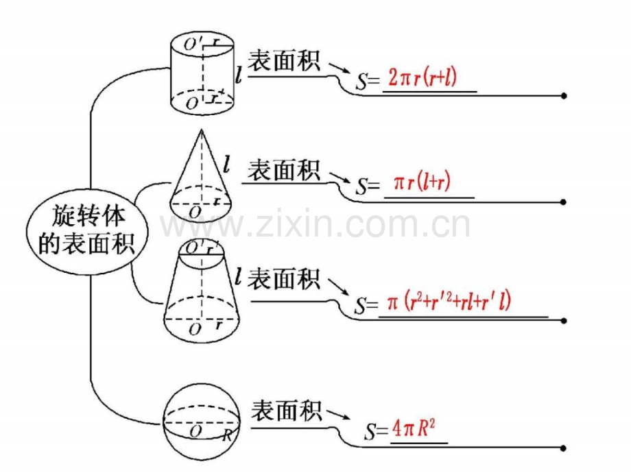 高一数学必修二13柱锥台体积.pptx_第2页