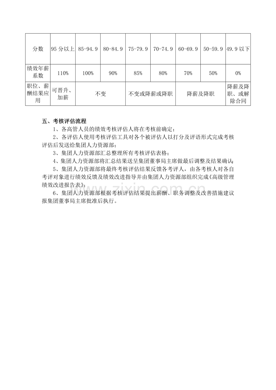 年度集团高管年薪制考核实施方案.doc_第3页