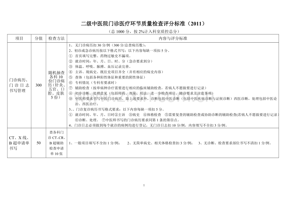 二级中医医院门诊医疗环节质量检查评分标准.doc_第1页