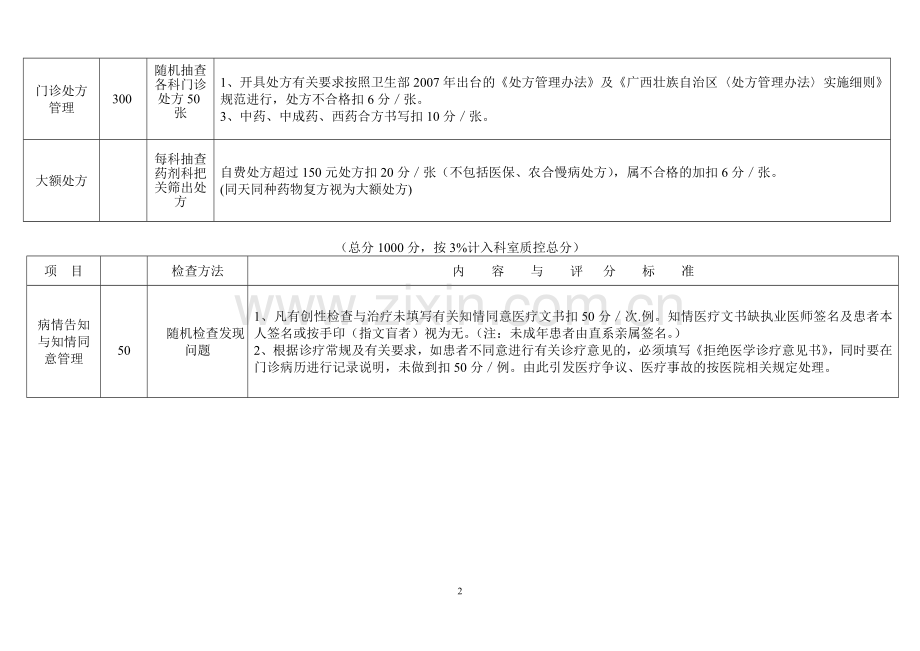 二级中医医院门诊医疗环节质量检查评分标准.doc_第2页