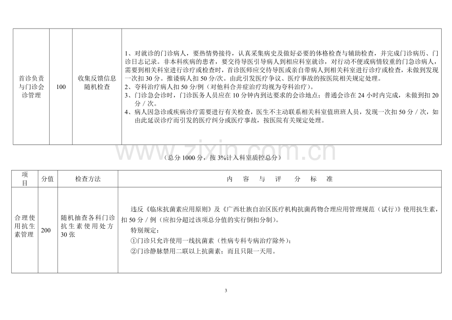 二级中医医院门诊医疗环节质量检查评分标准.doc_第3页