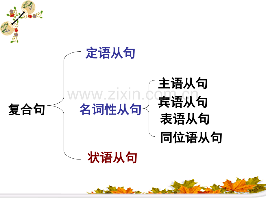 高中状语从句.pptx_第2页