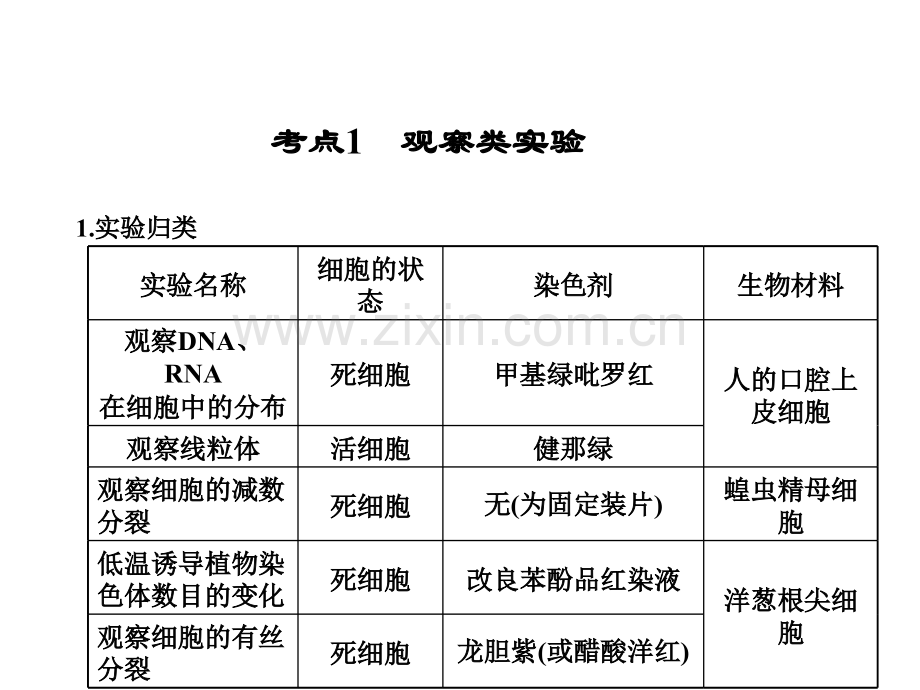 高三生物二轮专题复习专题7实验与探究.pptx_第2页