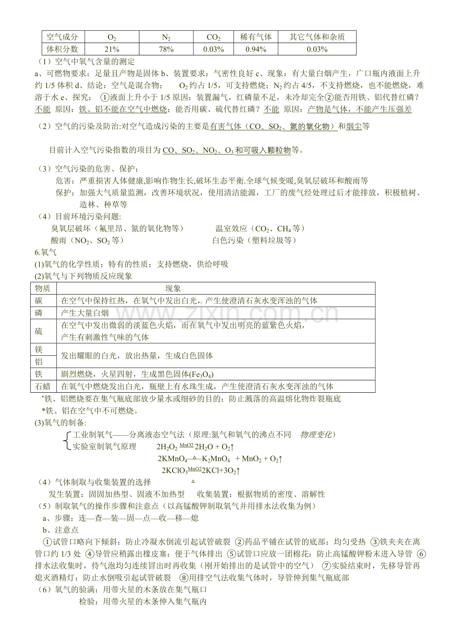 初中化学知识点汇总人教版best.doc_第3页