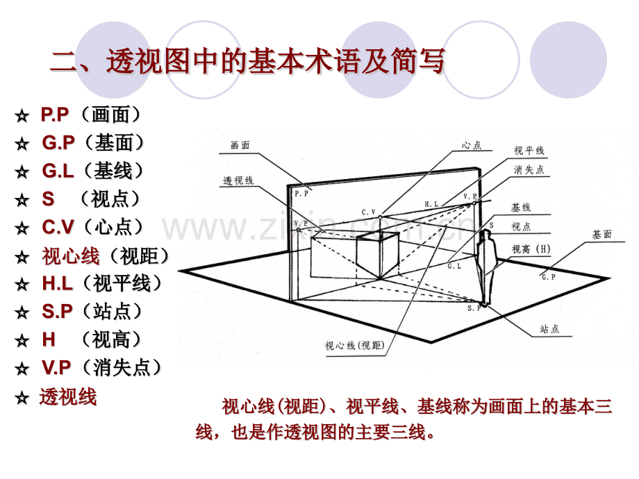 室内设计一点透视法.pptx_第2页