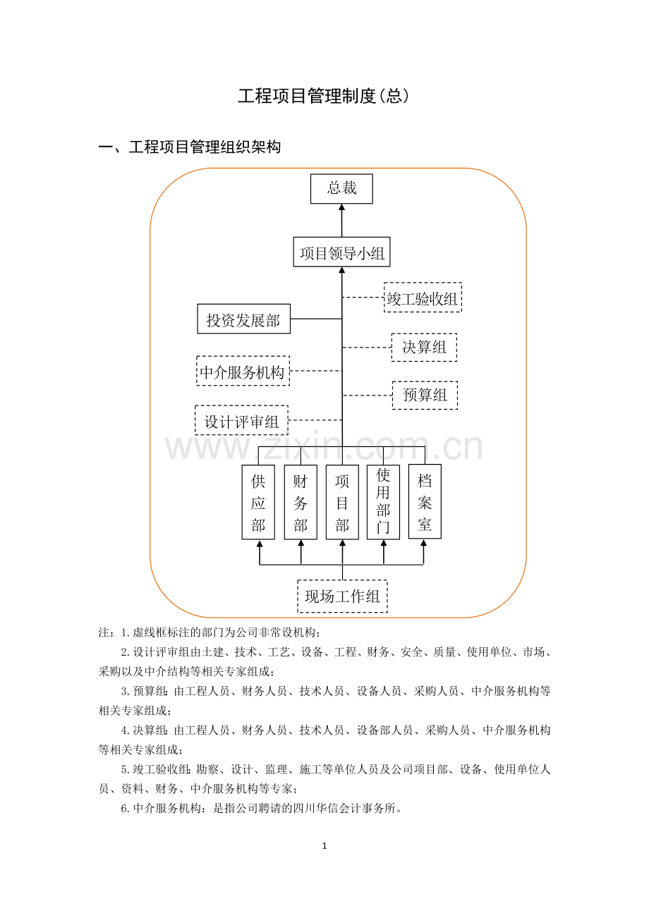 建筑工程项目管理制度总结.doc_第3页