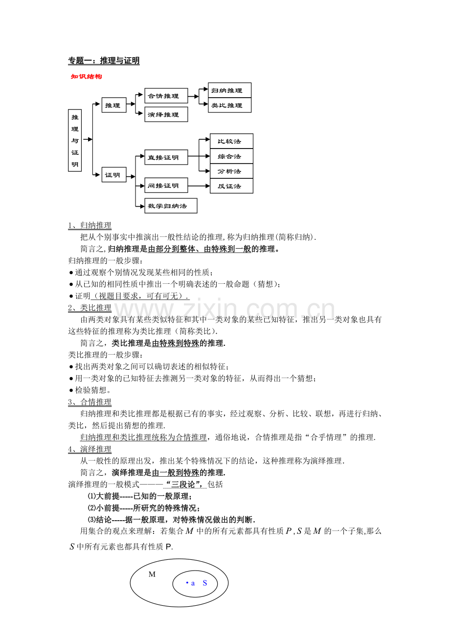 高中数学必修选修全部知识点精华归纳苏教版讲义.doc_第1页