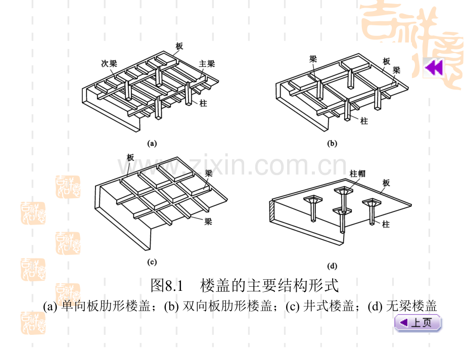 钢筋混凝土梁板结构概述.pptx_第3页