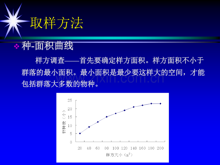 生态学野外实验.pptx_第3页