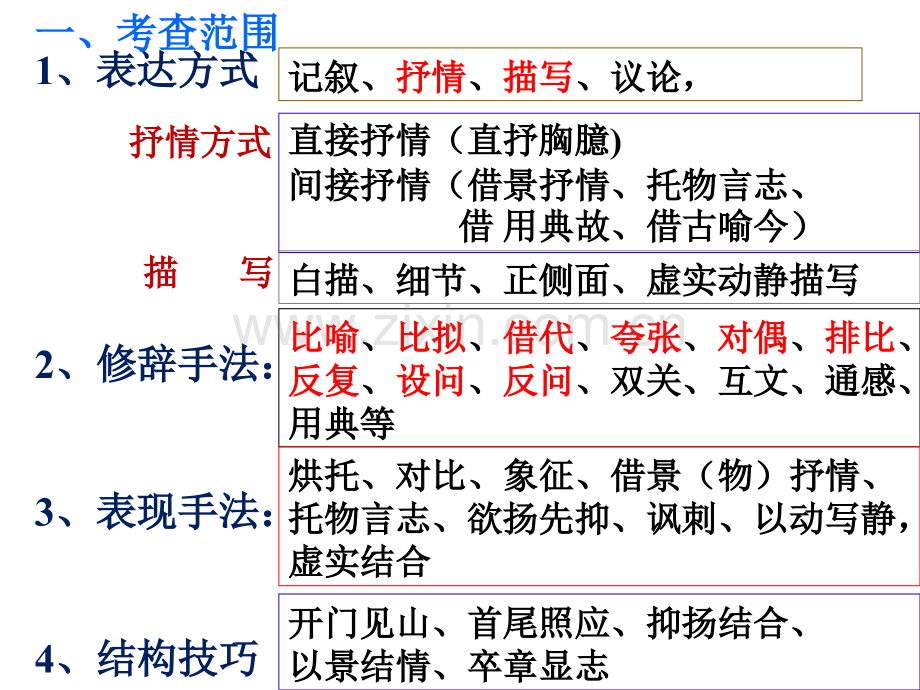 古代诗歌鉴赏3分析.pptx_第3页