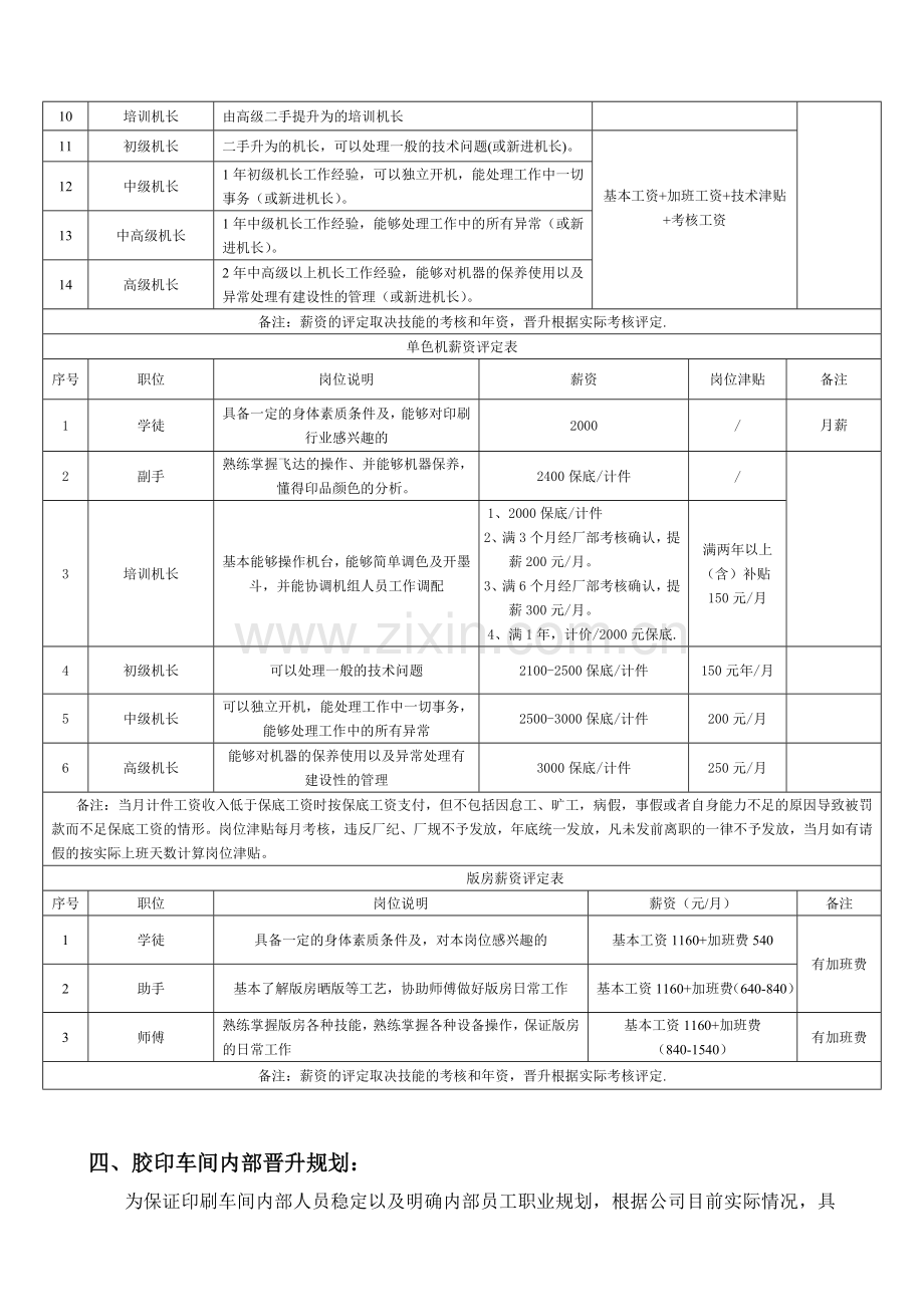 004印刷车间薪资管理制度范文.doc_第2页