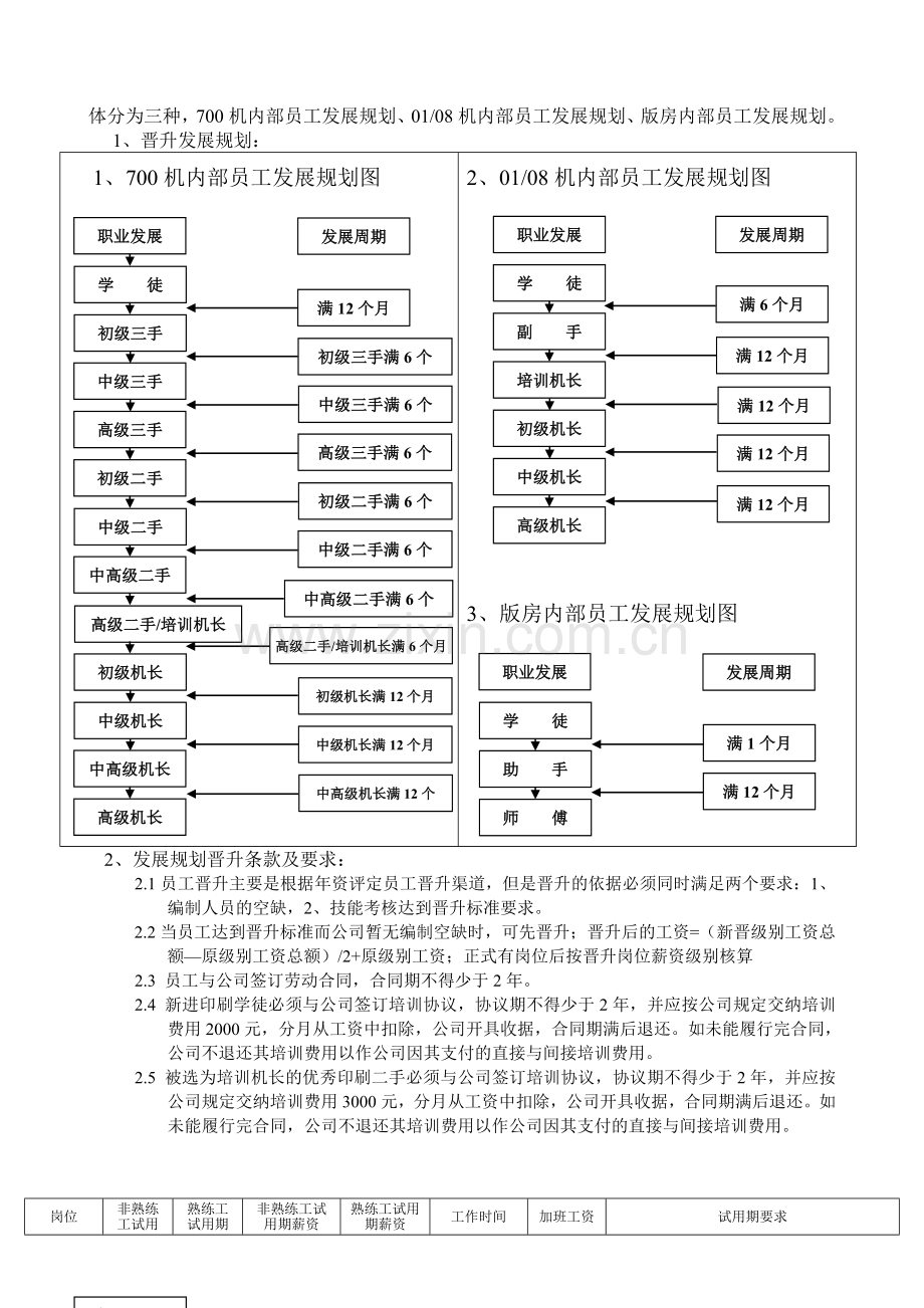 004印刷车间薪资管理制度范文.doc_第3页