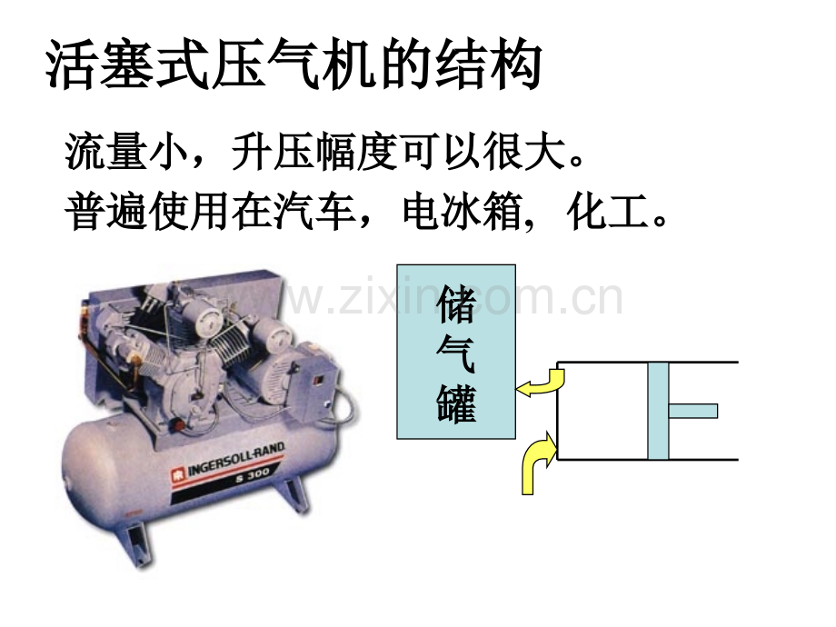 压气机的热力过程.pptx_第3页