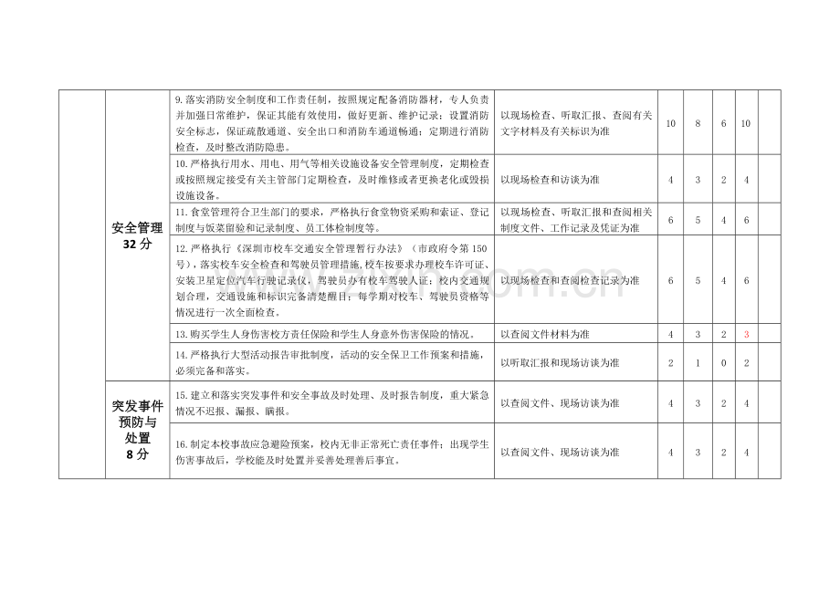 平安校园幼儿园评估指标体系.doc_第2页