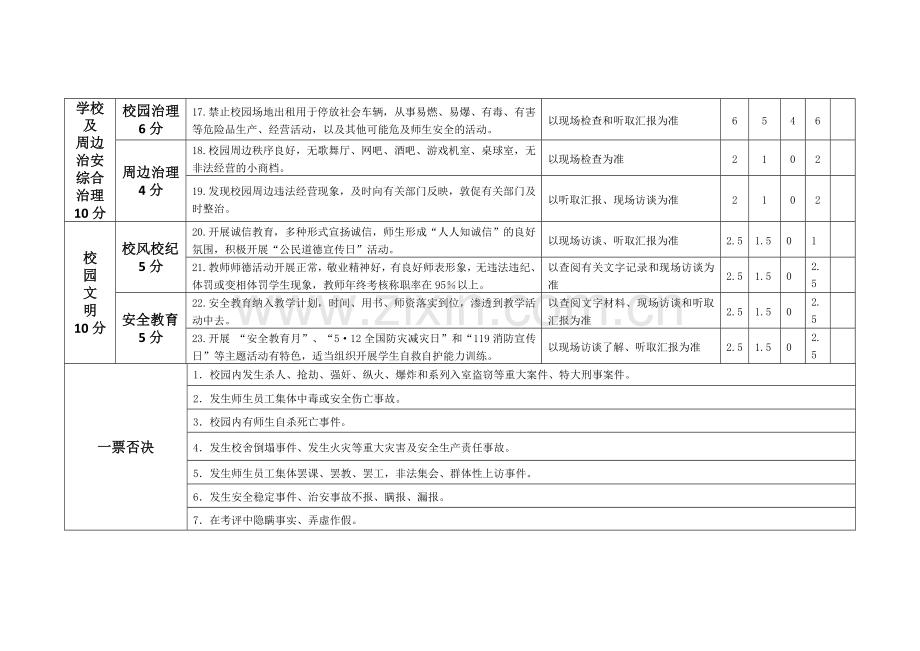 平安校园幼儿园评估指标体系.doc_第3页