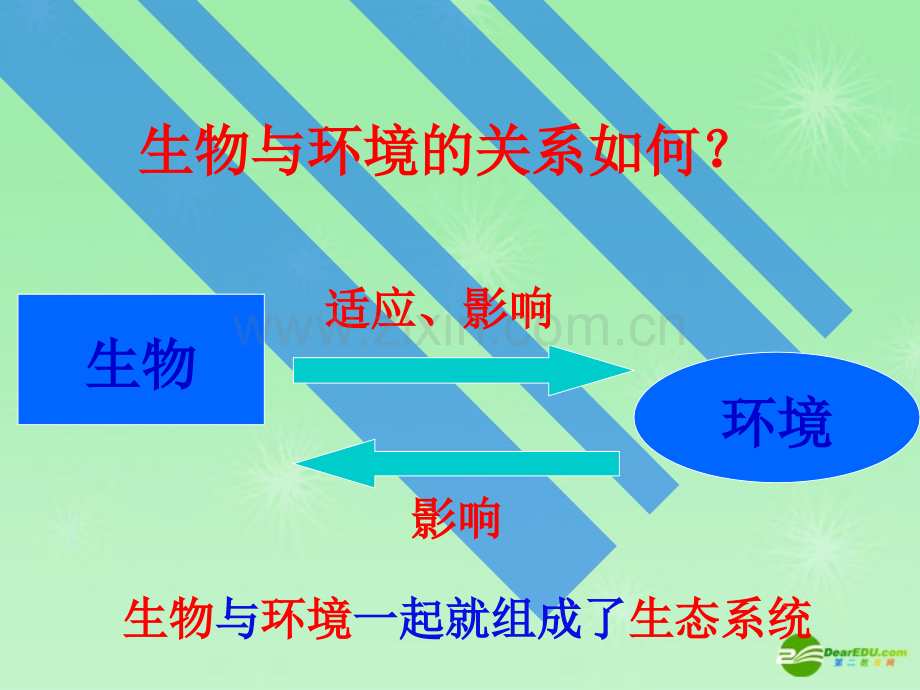 七年级生物生态系统教学新人教.pptx_第1页