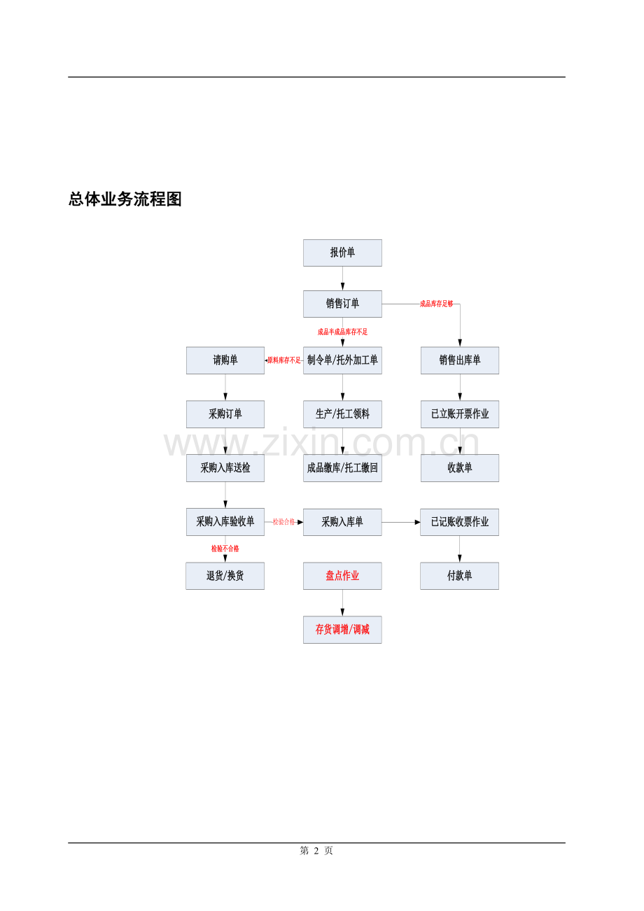 erp调研报告.doc_第3页