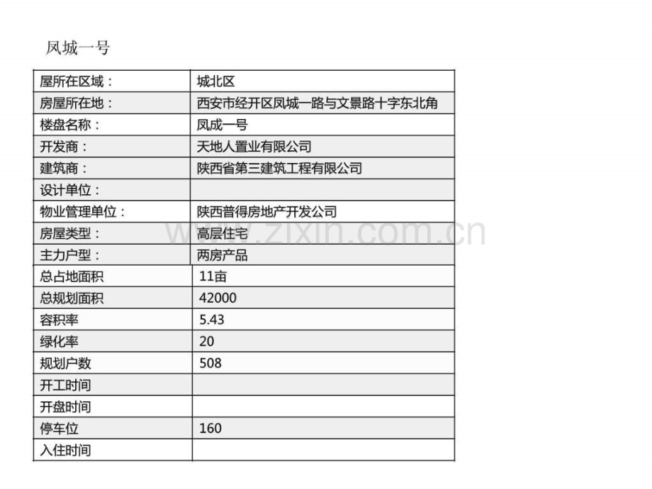 西安城北项目调研及商圈分布情况.pptx_第2页