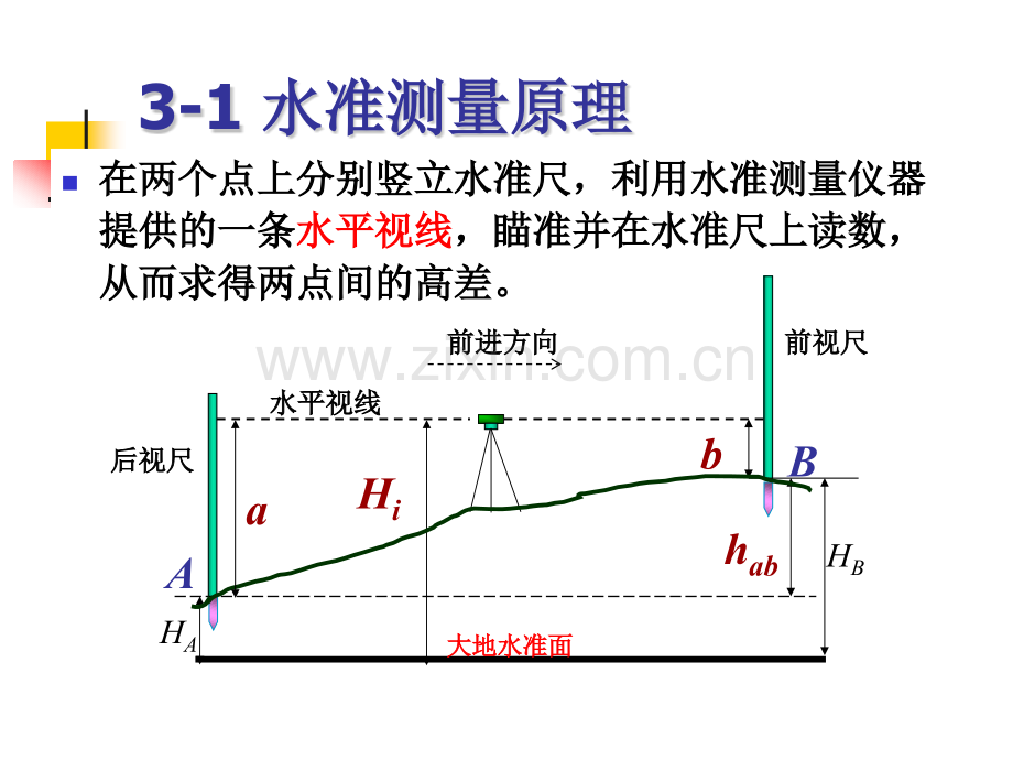 三水准测量.pptx_第3页