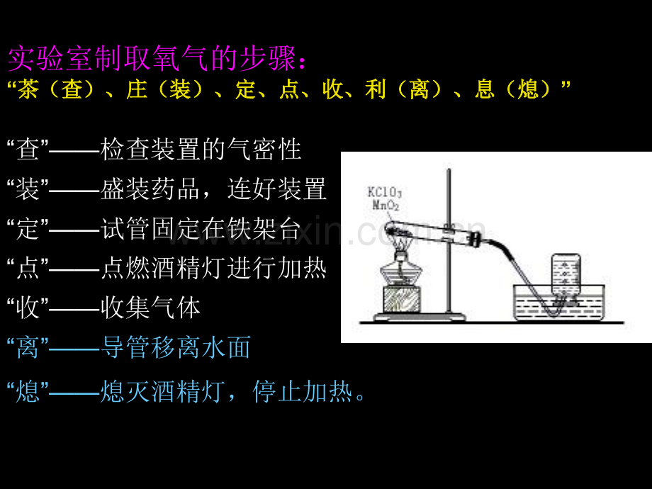 化学方程式大全汇总.pptx_第3页