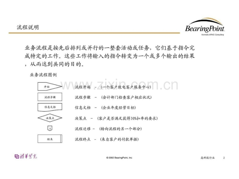 bearingpoint人力资源管理流程智库文档.pptx_第1页