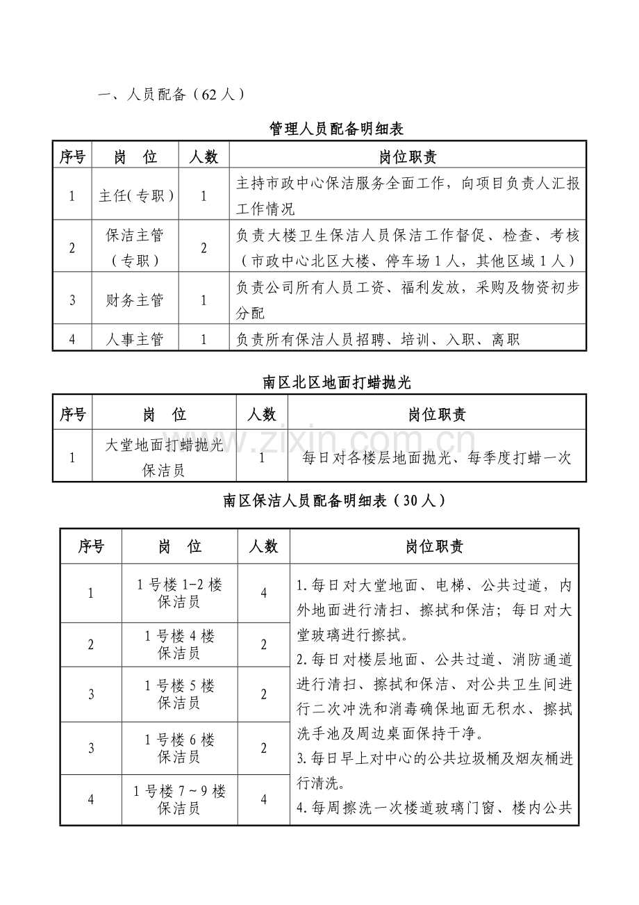 物业保洁人员及物资配备方案.doc_第1页