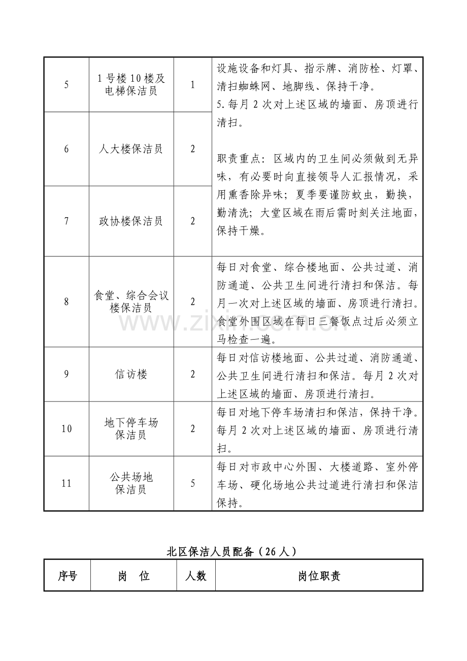 物业保洁人员及物资配备方案.doc_第2页