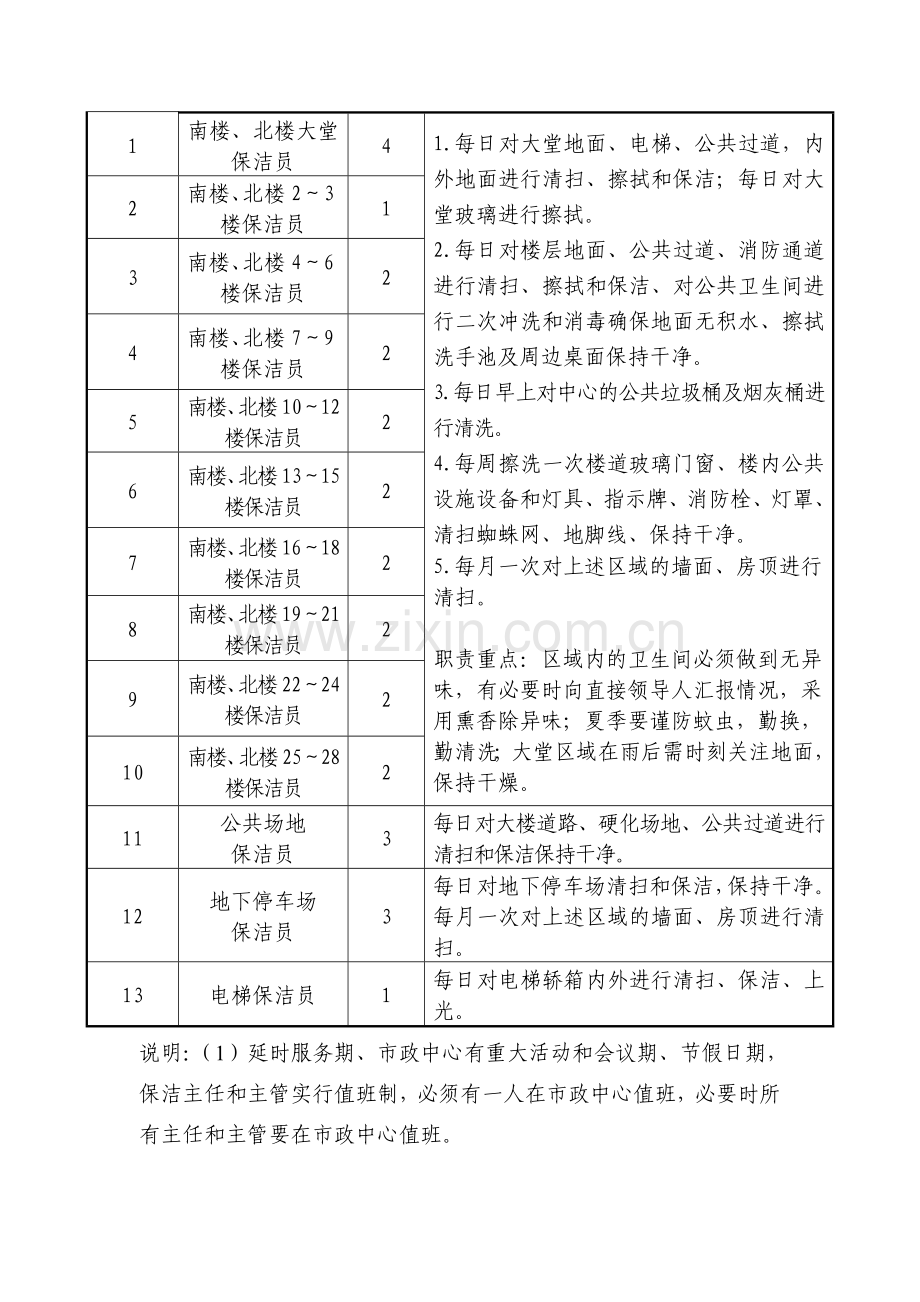 物业保洁人员及物资配备方案.doc_第3页