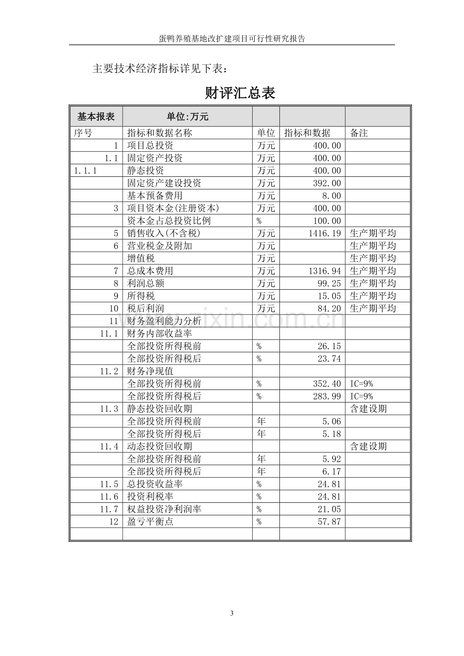 蛋鸭养殖基地改扩建项目可行性研究报告.doc_第3页