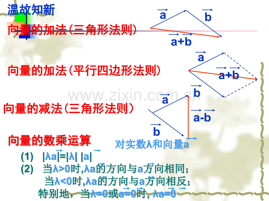 231233平面向量基本定理.pptx_第2页