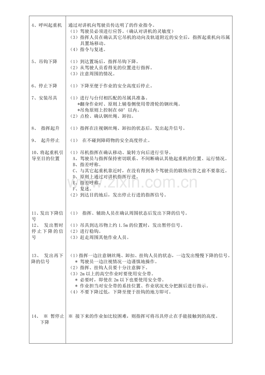 起重挂钩作业规范.doc_第2页