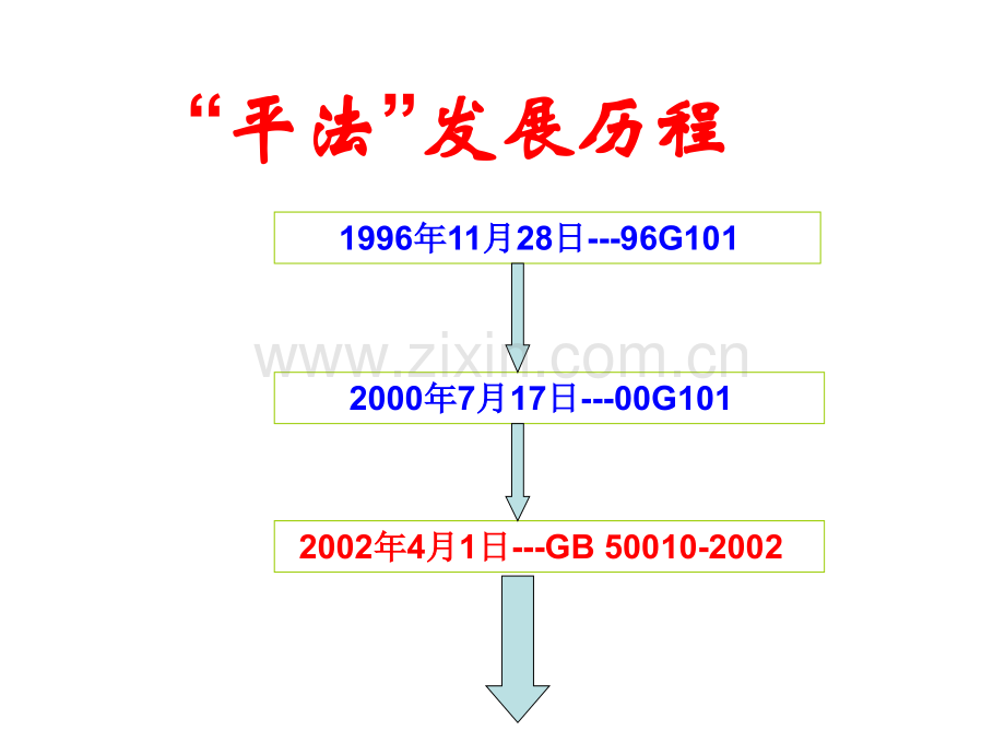 钢筋平法.pptx_第1页