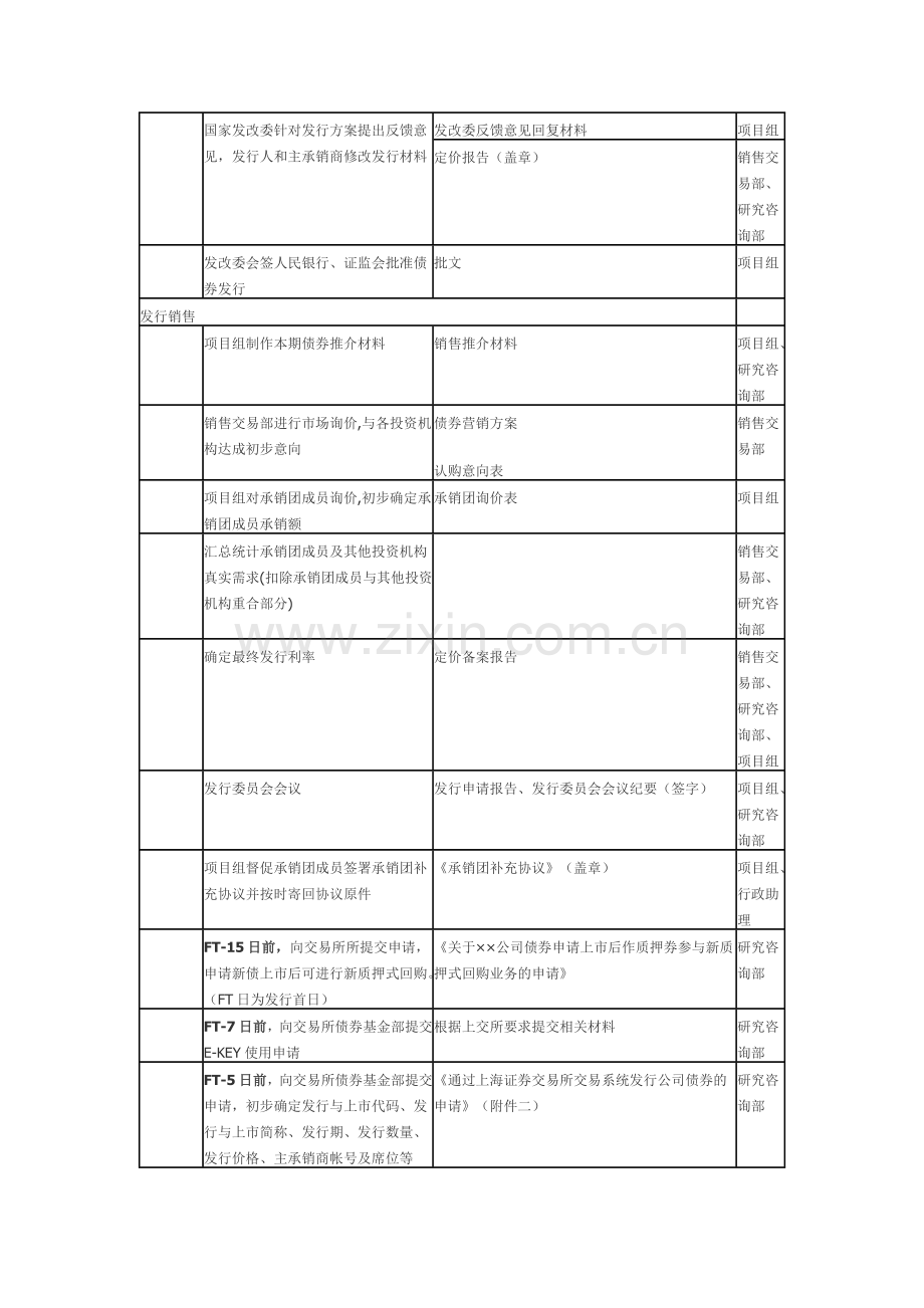 企业债券承销业务流程.doc_第2页